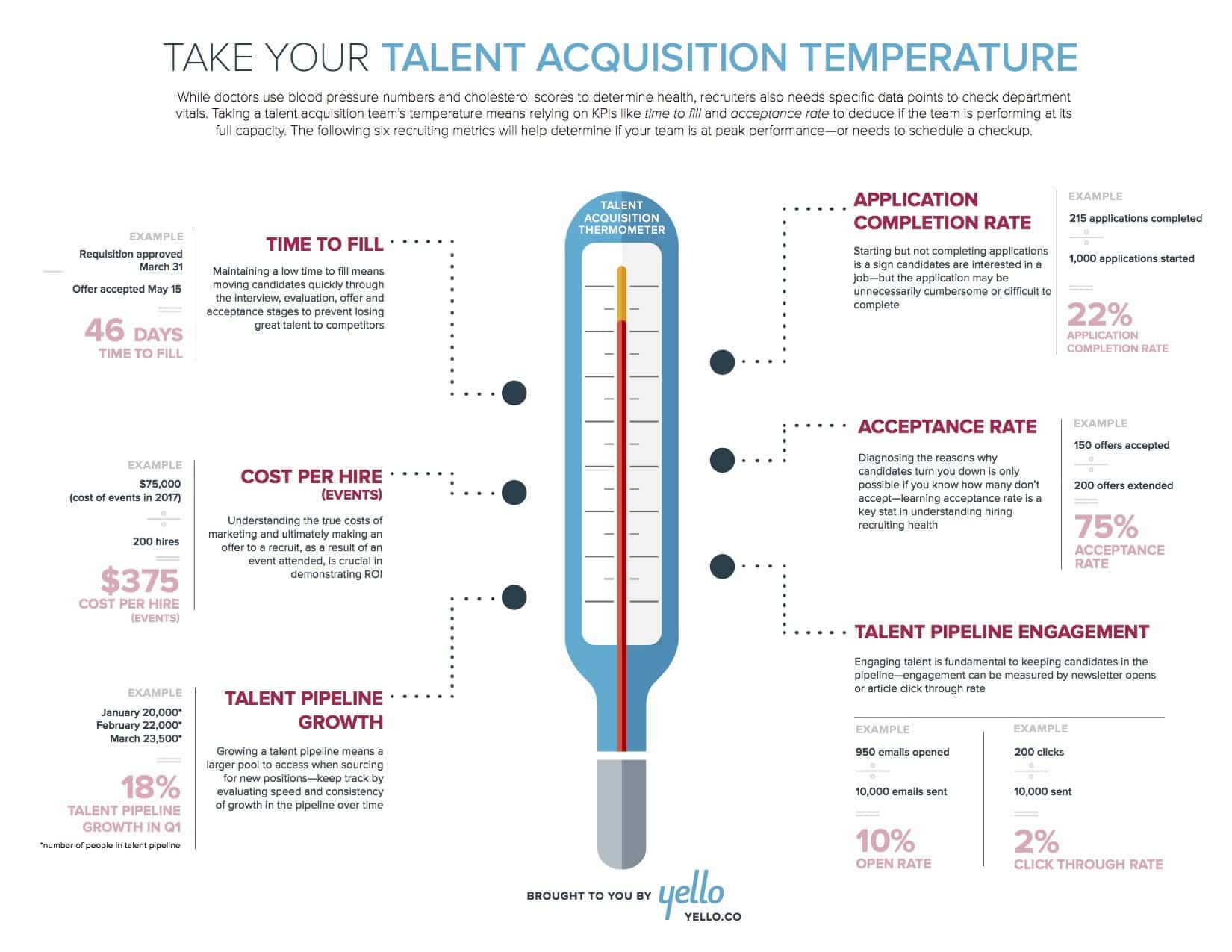 Talent Acquisition Temperature Metrics