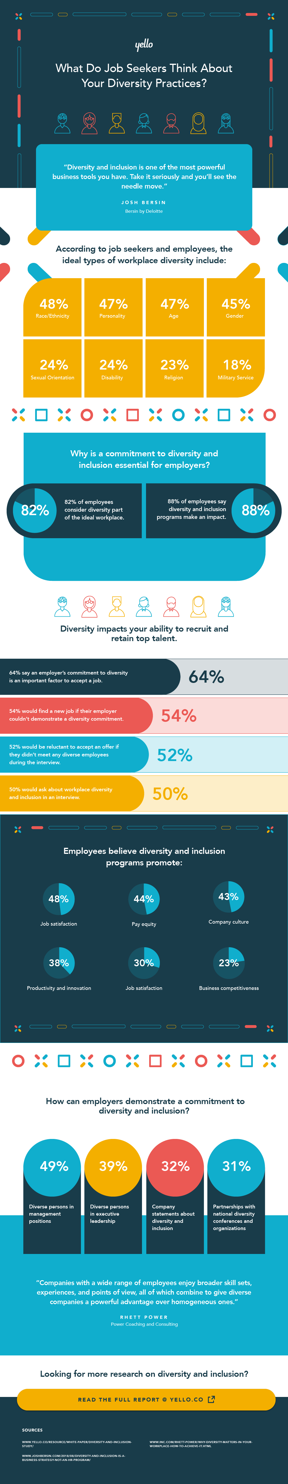 Infographic: What do job seekers think about your diversity practices?