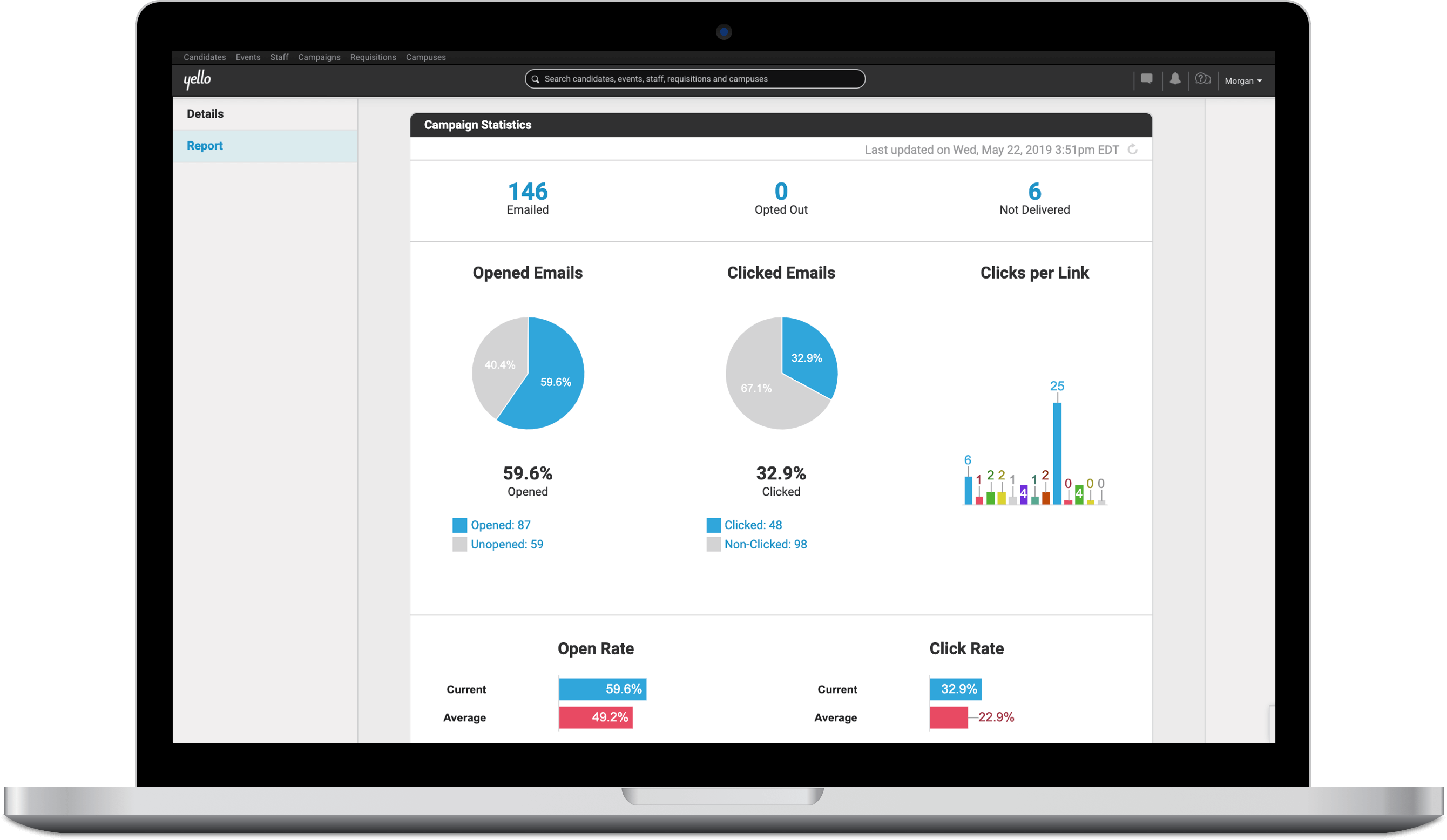 Easily monitor campaign performance and get key engagement insights to improve your strategy in the future.