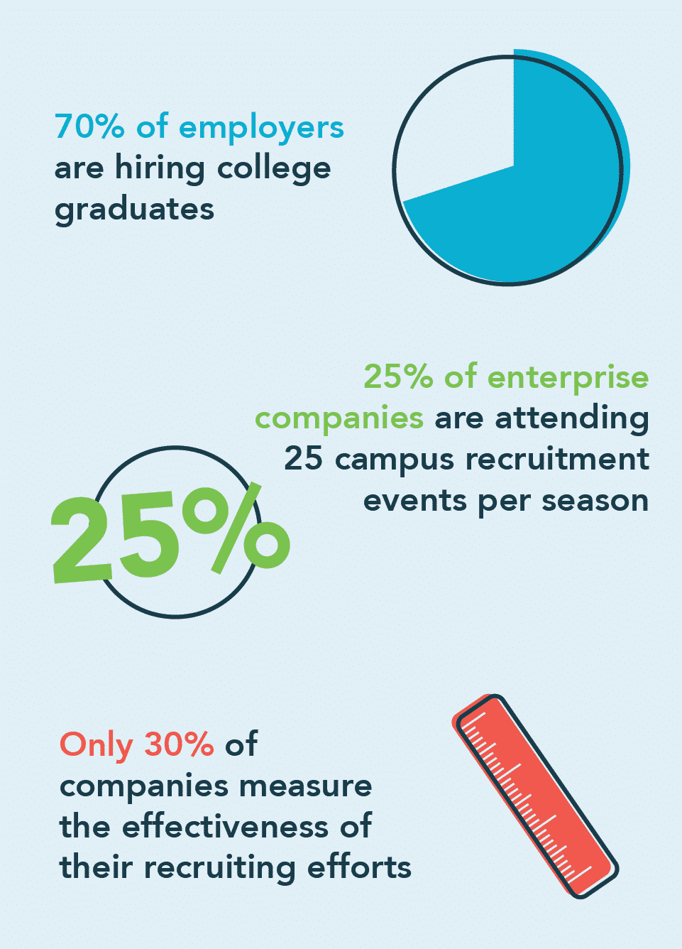 An infographic showing the effectiveness of recruitment events