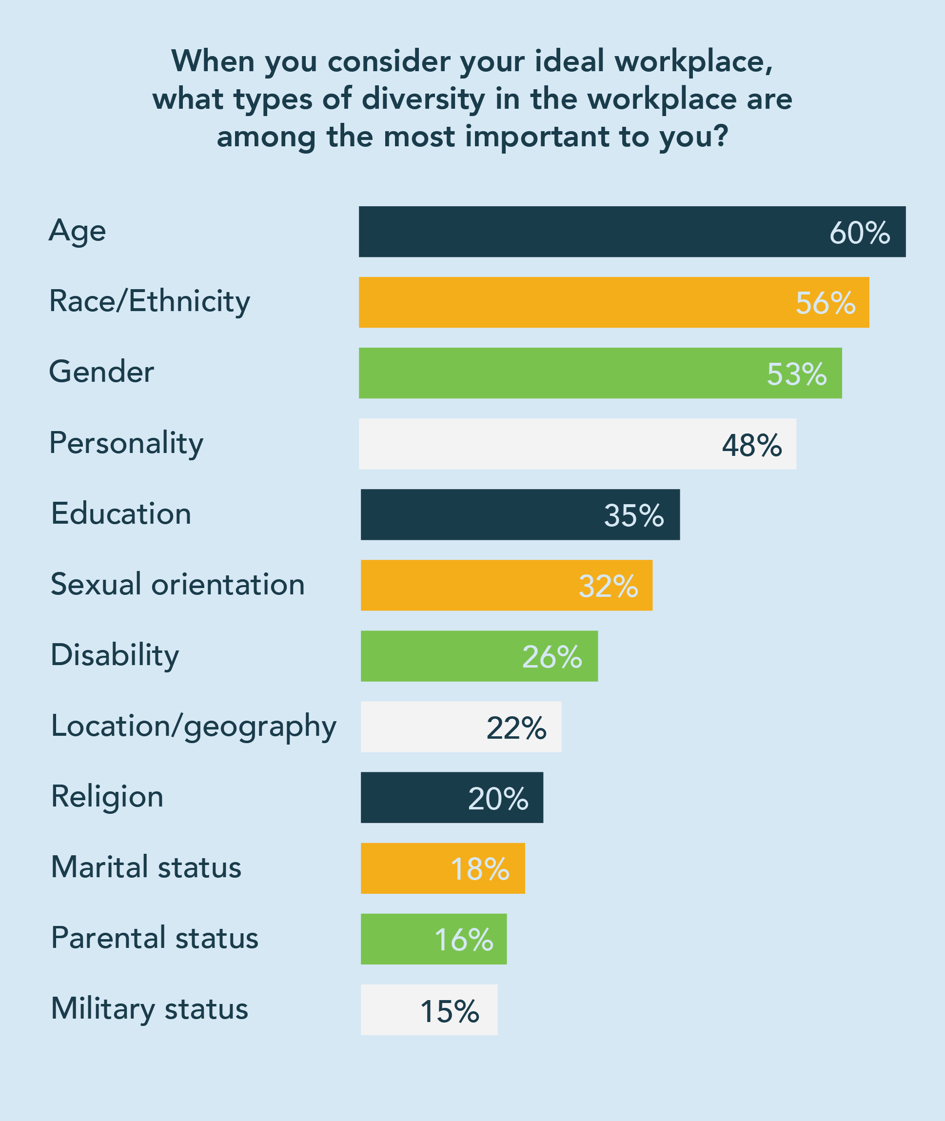 diversity-in-the-workplace-statistics-2019-job-seeker-survey