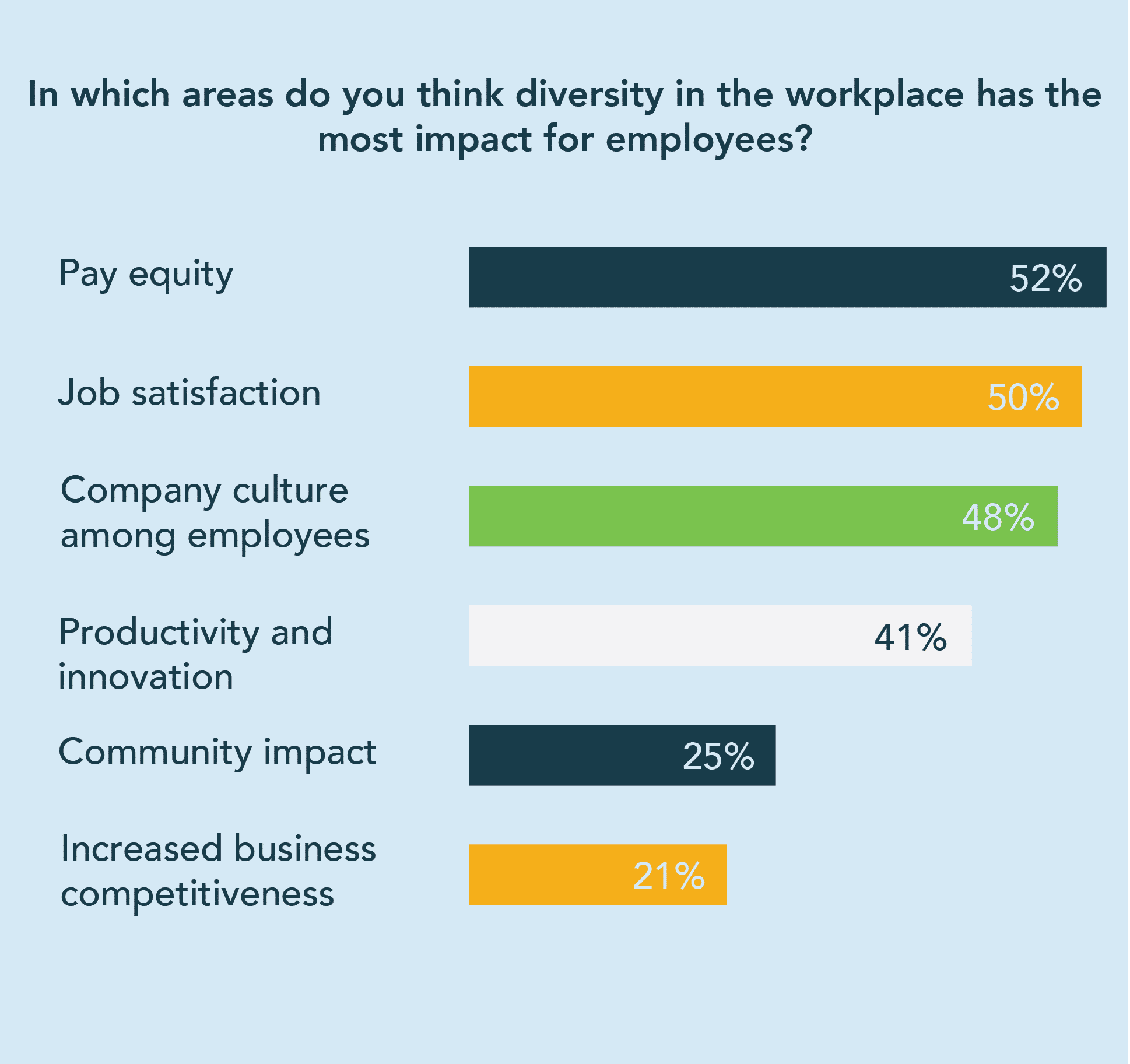 Why Is Diversity Important In The Workforce Nabhan Nehan