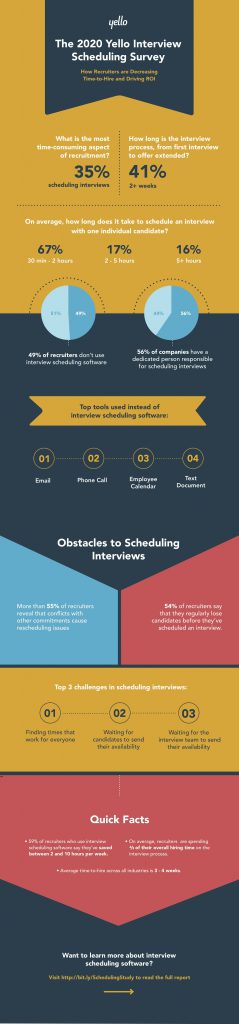 Infographic: 2020 Interview Scheduling Survey Statistics