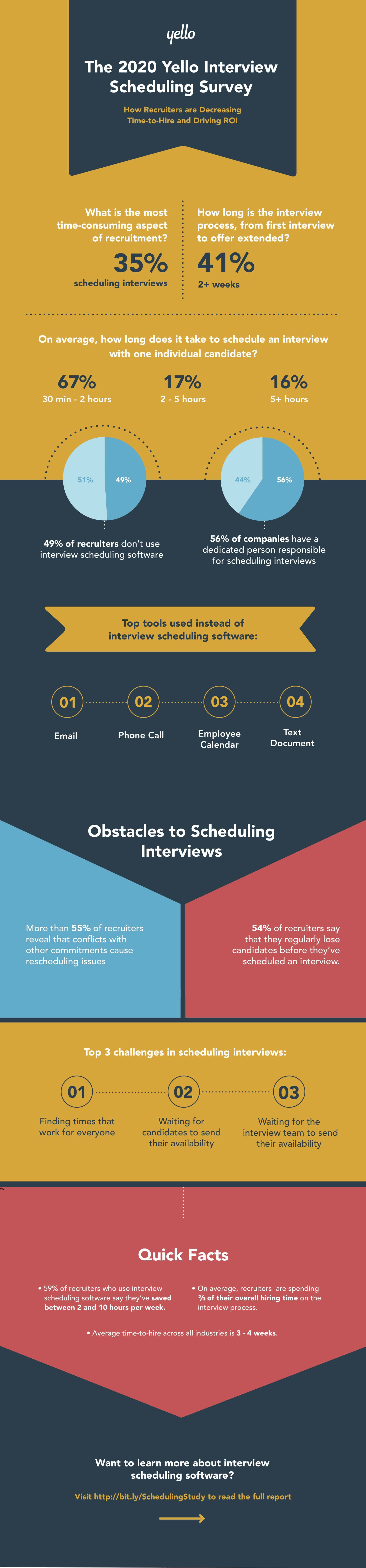 Infographic: The 2020 Yello Interview Scheduling Survey