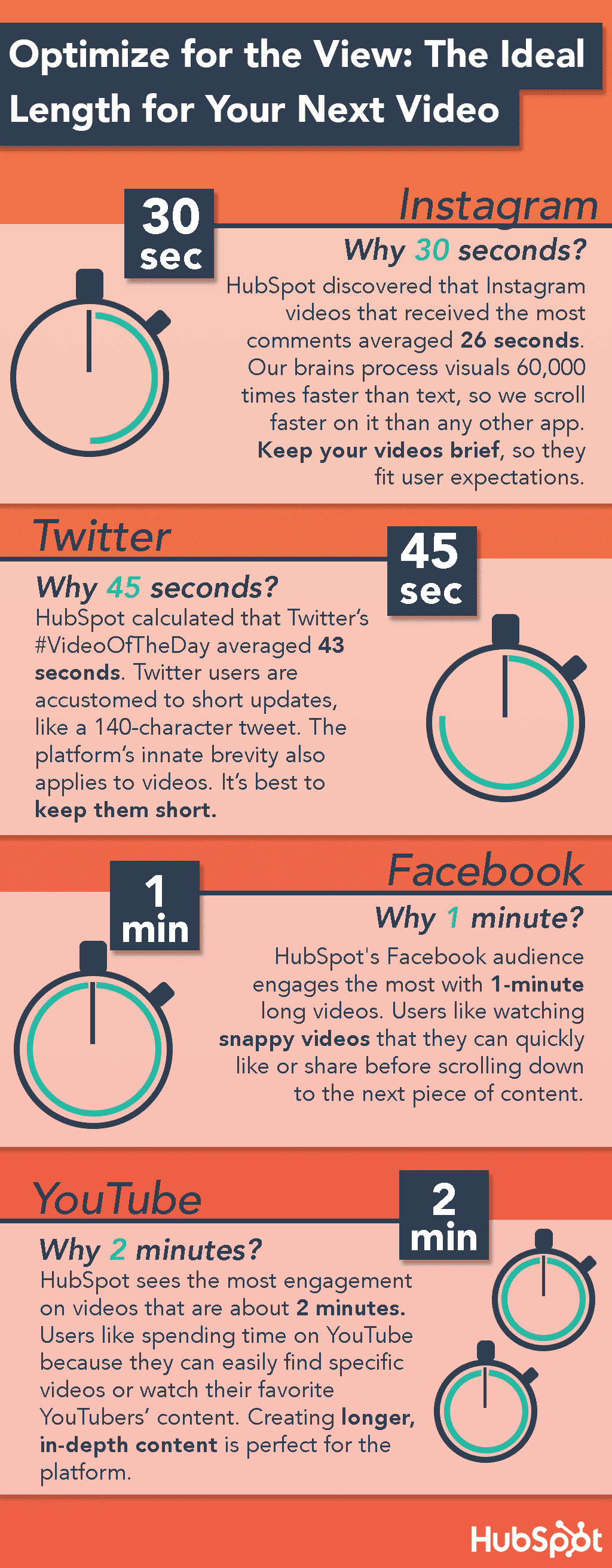 Infographic depicting social media statistics