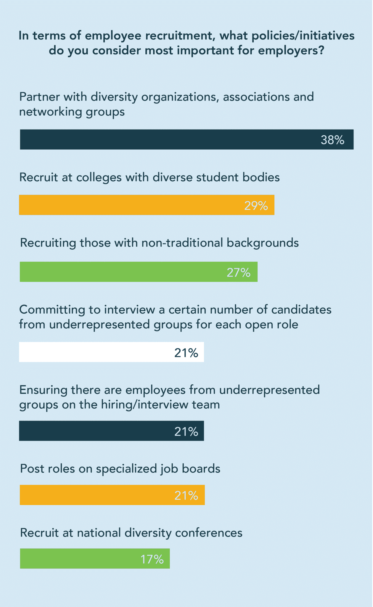 diversity-in-the-workplace-statistics-2019-job-seeker-survey