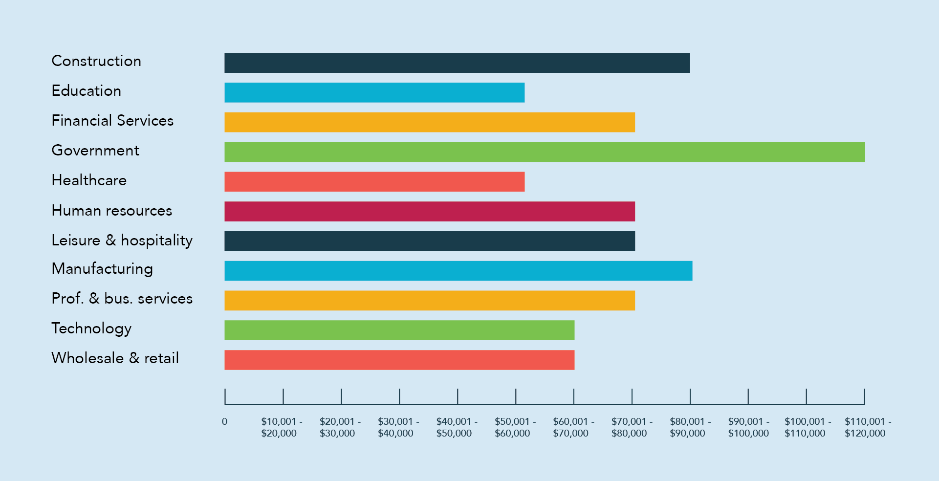 The 2020 Talent Acquisition Salary Report Yello