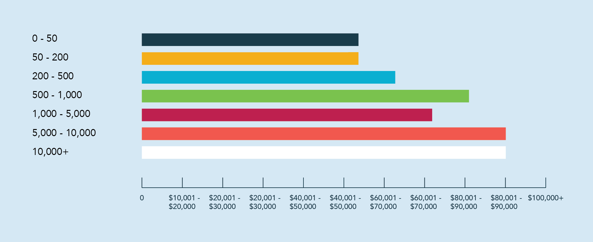 The 2020 Talent Acquisition Salary Report Yello