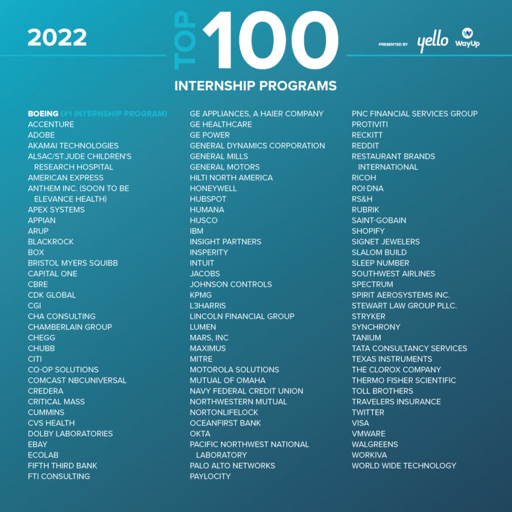 længde filosofisk Begivenhed Announcing The Top 100 Internship Programs of 2022 - Yello