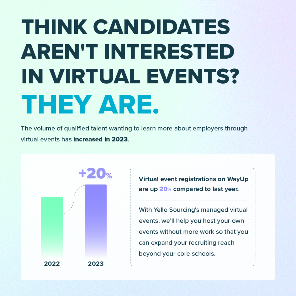 2023 Campus Recruiting Preview - Virtual Event Statistics