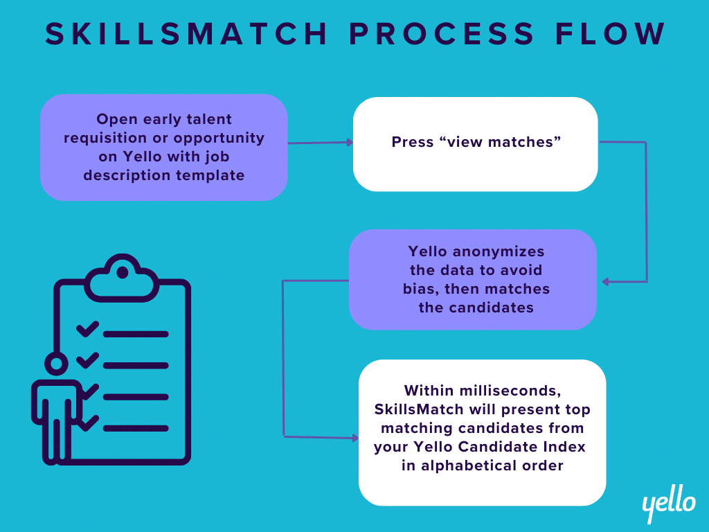 Skillsmatch Customer Flow Chart (5)