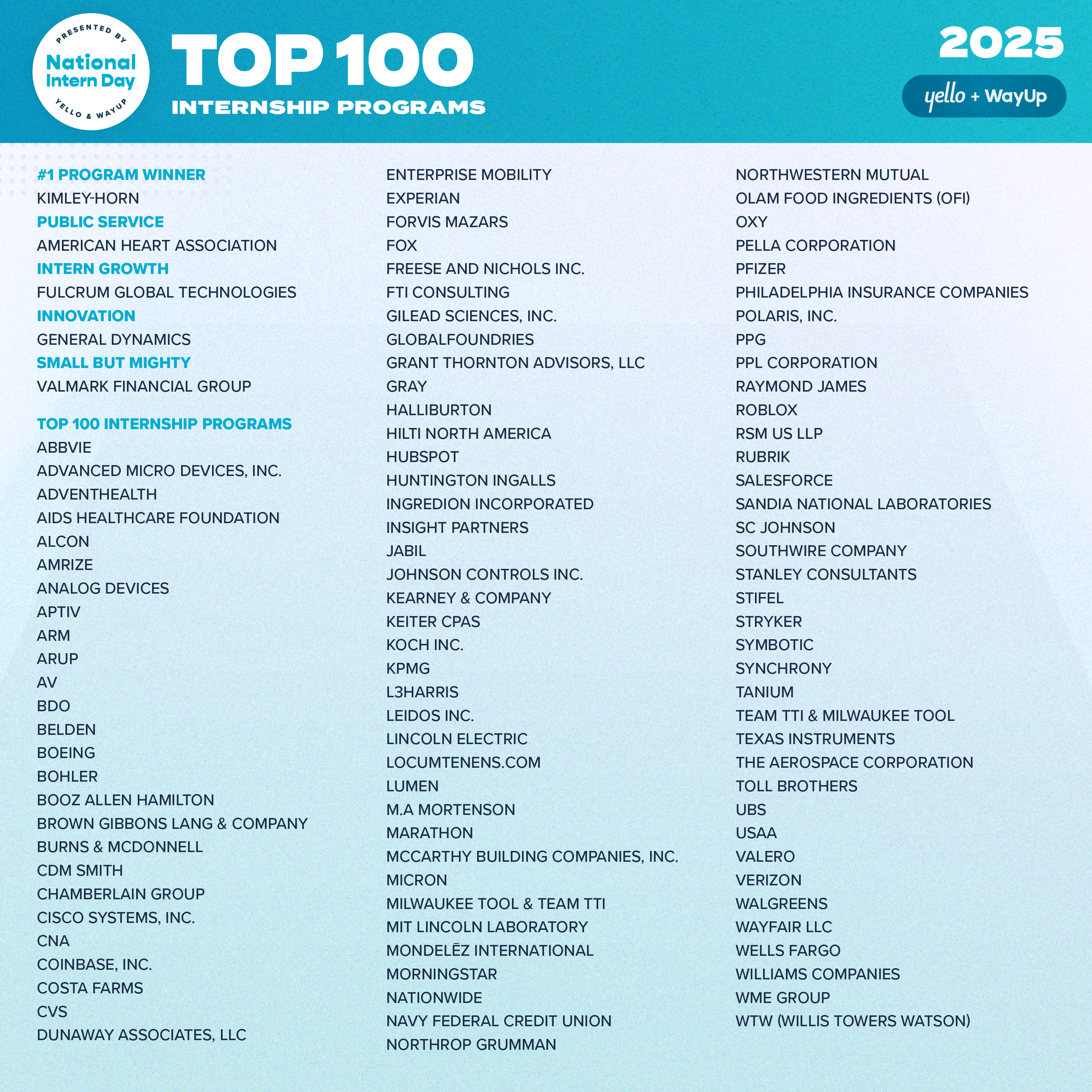 Top 100 Internship Programs of 2025