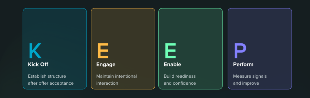 The KEEP Framework: Kick-off, Engage, Enable, Perform