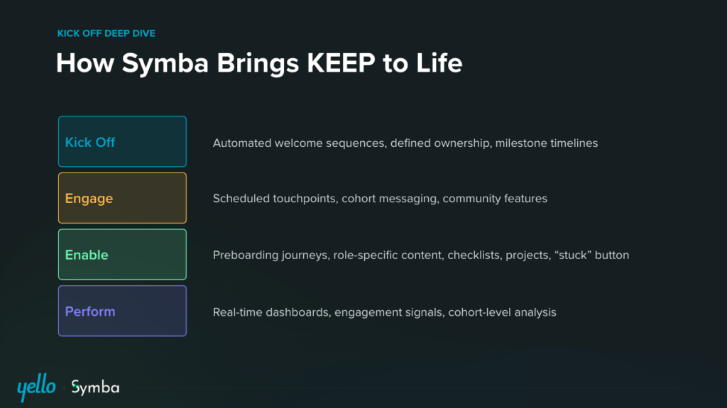 Put the KEEP framework into practice with Symba